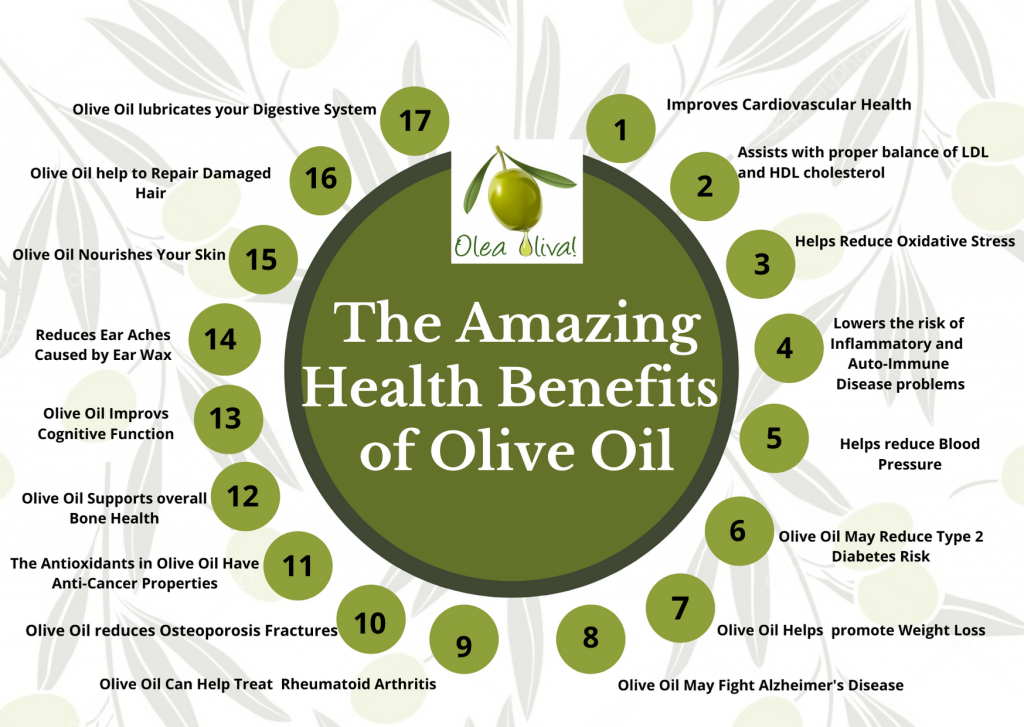 The Amazing Health Benefits of Extra Virgin Olive Oil!